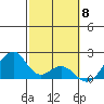 Hana tide chart for Thursday, February 8, 2024