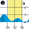 Hana tide chart for Friday, February 9, 2024