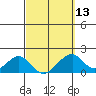 Hana tide chart for Wednesday, March 13, 2024