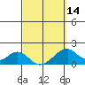 Hana tide chart for Thursday, March 14, 2024