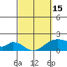 Hana tide chart for Friday, March 15, 2024