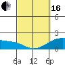 Hana tide chart for Saturday, March 16, 2024