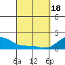 Hana tide chart for Monday, March 18, 2024