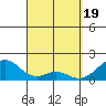 Hana tide chart for Tuesday, March 19, 2024