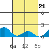 Hana tide chart for Thursday, March 21, 2024