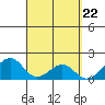 Hana tide chart for Friday, March 22, 2024