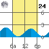 Hana tide chart for Sunday, March 24, 2024
