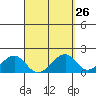 Hana tide chart for Tuesday, March 26, 2024