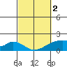 Hana tide chart for Saturday, March 2, 2024