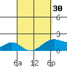 Hana tide chart for Saturday, March 30, 2024