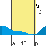 Hana tide chart for Tuesday, March 5, 2024