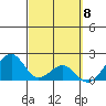 Hana tide chart for Friday, March 8, 2024