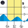 Hana tide chart for Saturday, March 9, 2024