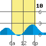 Hana tide chart for Wednesday, April 10, 2024