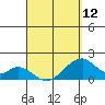 Hana tide chart for Friday, April 12, 2024