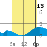 Hana tide chart for Saturday, April 13, 2024
