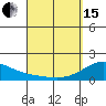 Hana tide chart for Monday, April 15, 2024
