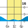 Hana tide chart for Tuesday, April 16, 2024
