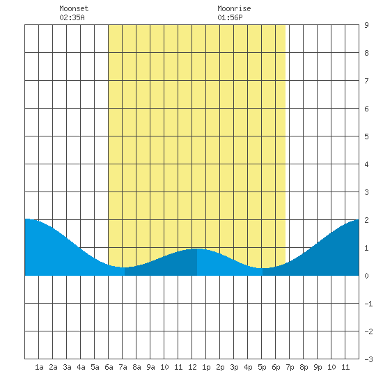 Hana tide chart for Wednesday, April 17, 2024