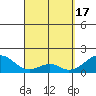 Hana tide chart for Wednesday, April 17, 2024