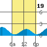 Hana tide chart for Friday, April 19, 2024