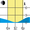 Hana tide chart for Monday, April 1, 2024