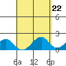 Hana tide chart for Monday, April 22, 2024