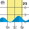 Hana tide chart for Tuesday, April 23, 2024