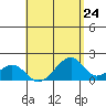 Hana tide chart for Wednesday, April 24, 2024