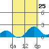 Hana tide chart for Thursday, April 25, 2024