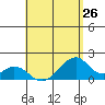 Hana tide chart for Friday, April 26, 2024