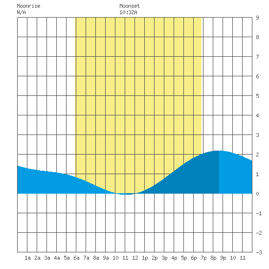 Hana tide chart for Monday, April 29, 2024