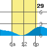 Hana tide chart for Monday, April 29, 2024