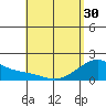 Hana tide chart for Tuesday, April 30, 2024