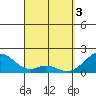 Hana tide chart for Wednesday, April 3, 2024