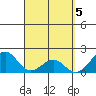 Hana tide chart for Friday, April 5, 2024