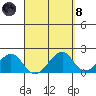 Hana tide chart for Monday, April 8, 2024