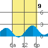 Hana tide chart for Tuesday, April 9, 2024