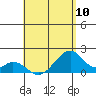 Hana tide chart for Friday, May 10, 2024