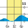 Hana tide chart for Saturday, May 11, 2024