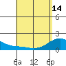 Hana tide chart for Tuesday, May 14, 2024