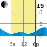 Hana tide chart for Wednesday, May 15, 2024