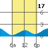 Hana tide chart for Friday, May 17, 2024