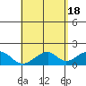 Hana tide chart for Saturday, May 18, 2024
