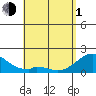 Hana tide chart for Wednesday, May 1, 2024