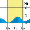 Hana tide chart for Monday, May 20, 2024