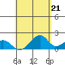 Hana tide chart for Tuesday, May 21, 2024