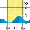Hana tide chart for Wednesday, May 22, 2024