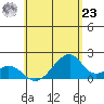 Hana tide chart for Thursday, May 23, 2024