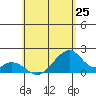 Hana tide chart for Saturday, May 25, 2024